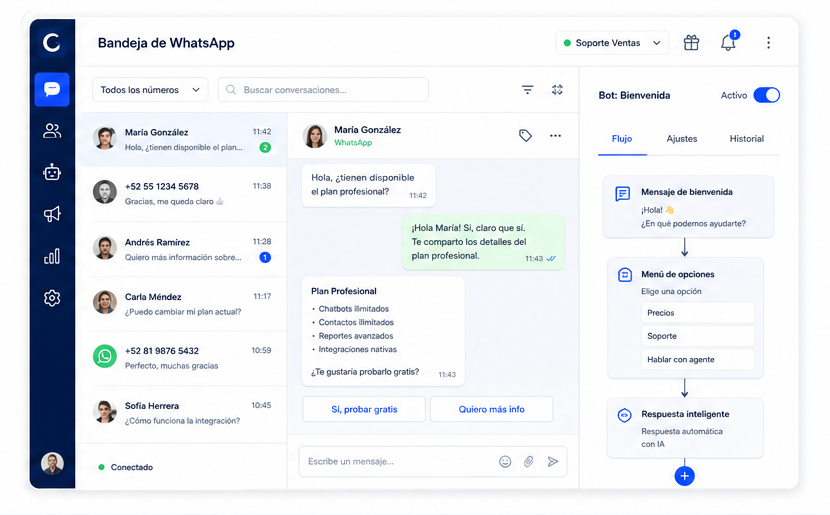 Vista de Conecta con bandeja de WhatsApp, CRM y bot activo